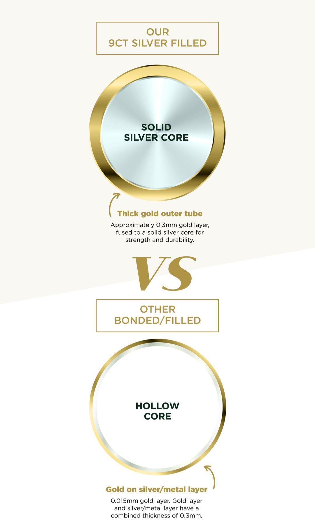 9k Yellow Gold Silver Filled Half Round 6mm Bangle